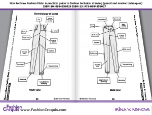 Pages 52-53.Terminology of pants.