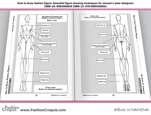 Standard 10 heads tall fashion women's figure. Basic lines. Front view and Back view Static (no motion) position